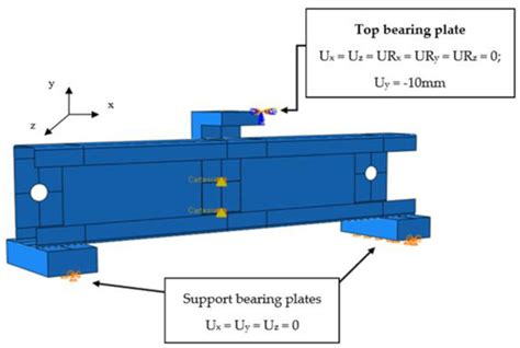 End-One-Flange Web Crippling Behavior of Cold-Formed High-Strength ...