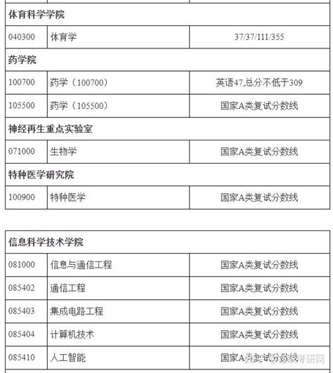 2022中级人资职称考试报名费多少钱？各考区费用汇总！ - 知乎