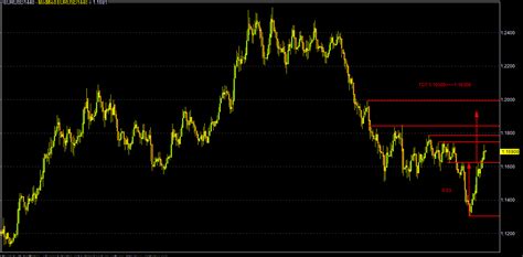 Market Mantra (Nifty Fut/Bank Nifty Fut/USDINR/SPX-500): 29/08/2018 ...