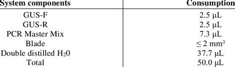 Image result for PCR Machine Components