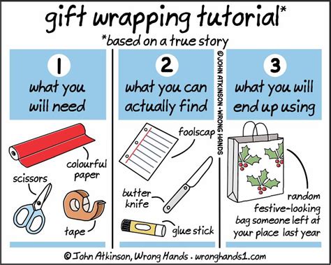Image result for Wrapping Tutorial
