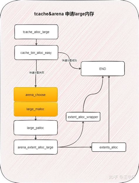 Setmnemonic Java Syntax 的图像结果