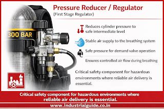 SCBA Set: Complete Guide to Self-Contained Breathing Apparatus | Safety