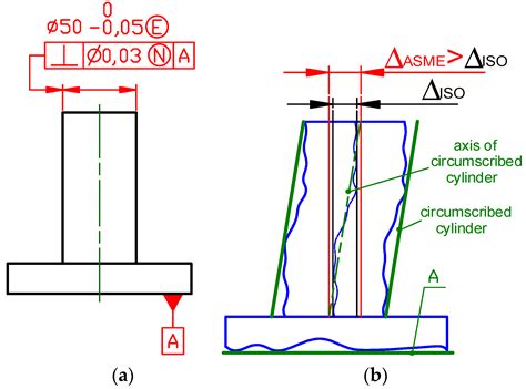 Can ISO GPS and ASME Tolerancing Systems Define the Same Functional ...