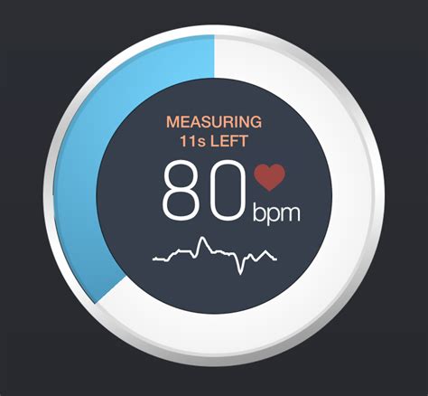 Testing Heart Rate 的图像结果