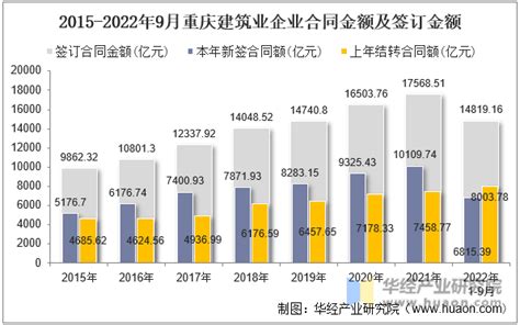 最新公布！2019-2020年重庆社保缴费基数及比例：最低3282元_金融知识_沃保保险网