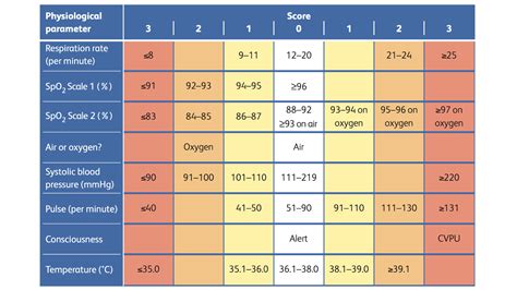 Image result for What Is Normal Pulse Levels