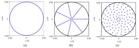Topology Optimization Design Method for Acoustic Imaging Array of Power ...