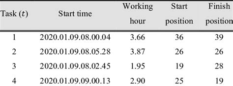 Task Example 的图像结果