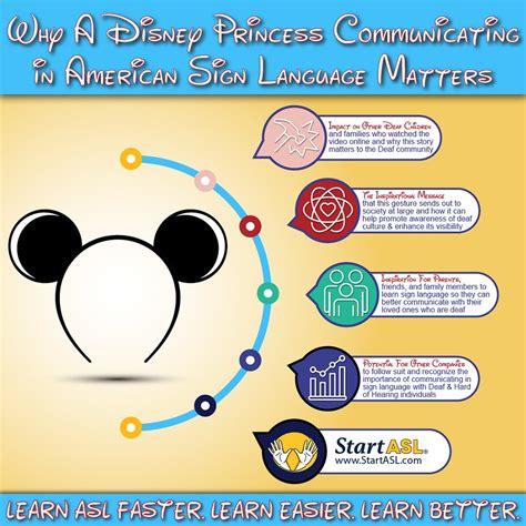 Sign Language Song Video Disney 的图像结果