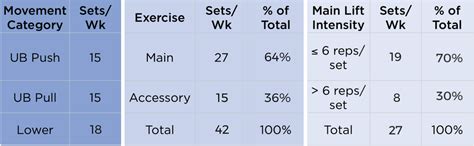 Image result for Intermediate Powerlifting Program