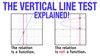Image result for Vertical Line Test Explained