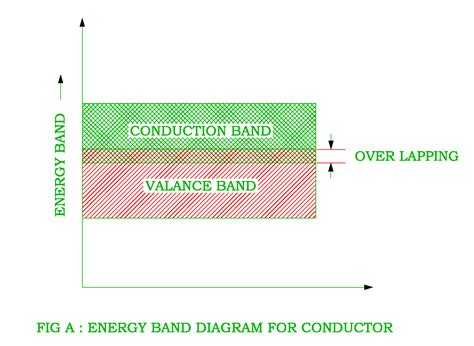 Energy Band 的图像结果