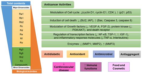 Microorganisms for Ginsenosides Biosynthesis: Recent Progress ...