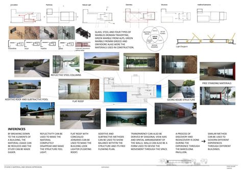 Materiality | CEPT - Portfolio