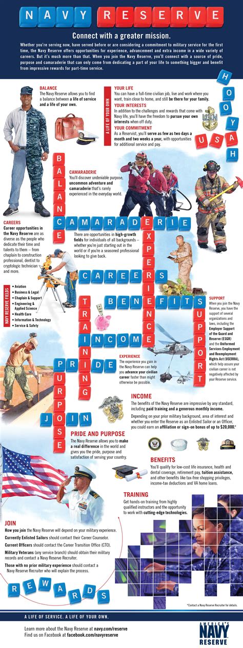 Navy Tuition - connex army