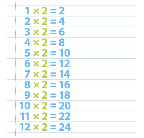 Image result for 2-Digit Numbers Times Tables