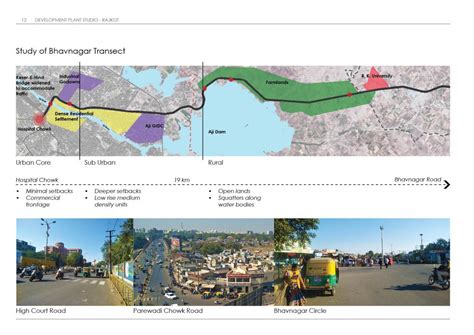 Development Plan, Rajkot - 2041 | CEPT - Portfolio