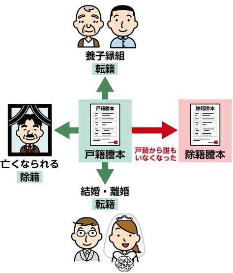 JavaScript Site Web Cours 的图像结果