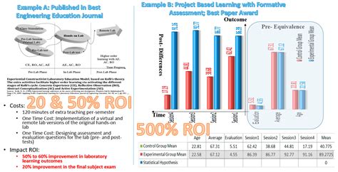Sustiable Development Use of Technology 的图像结果