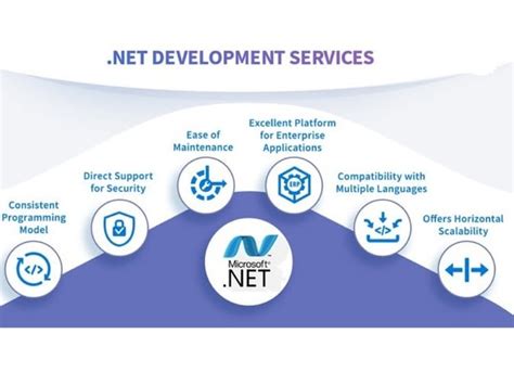Image result for .Net Web MVC API