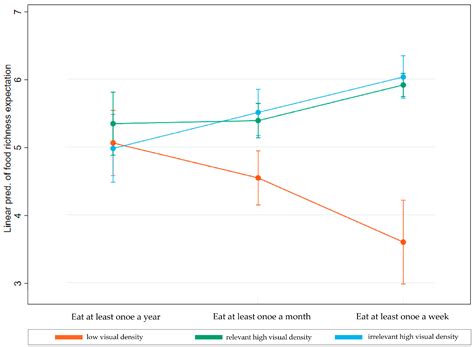 Unpacking the Influence of Visual Density on Pizza Packaging: Sensory ...