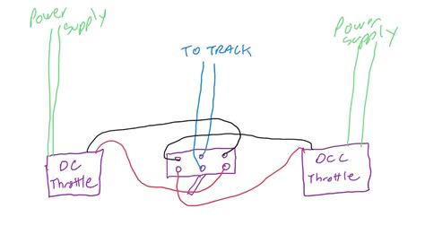 DCC Train Programming 的图像结果