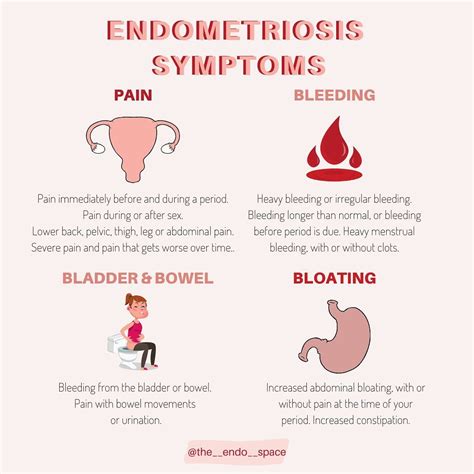 endometriosis types