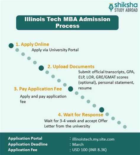 Illinois Institute of Technology Admission 2025: Application Dates ...