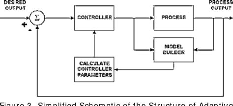 Image result for Advanced Process Control DMC3