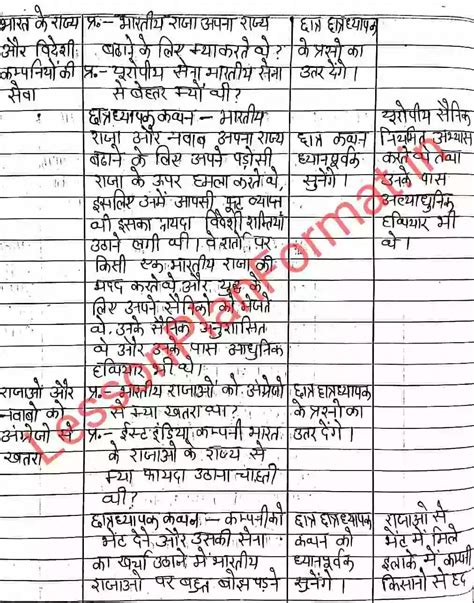 History Lesson Plan for B.ed in HIndi | Social Studies