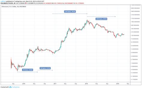 Is There Really an Ethereum Stock Price? Understanding Ethereum and Investment Options