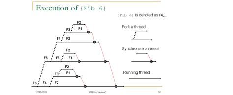 Oz Programming Language 的图像结果
