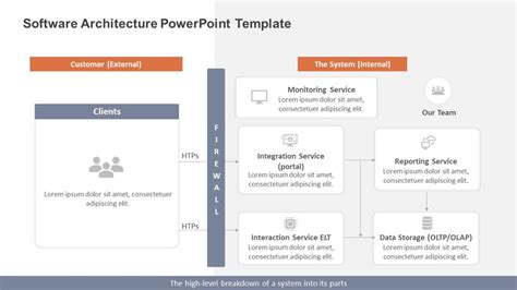 Image result for Amazing PowerPoint Templates to Layout Software Engineering Architecture