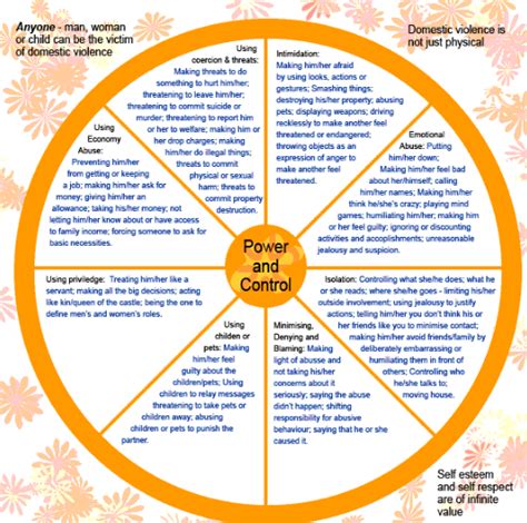 Domestic Violence | Encyclopedia MDPI