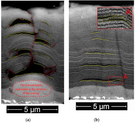 Coatings | Special Issue : Stress in Thin Films and Coatings
