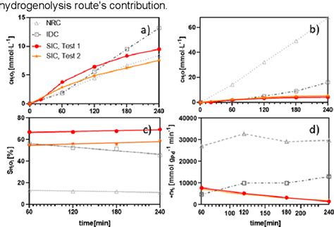 H2O2 Catalyst 的图像结果