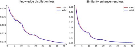Image result for Simpeg Regularization