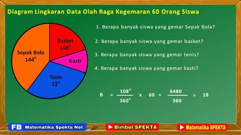 Contoh Soal Diagram Lingkaran: Panduan Lengkap