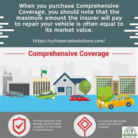 car insurance estimator