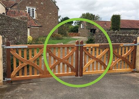 Image result for Loop Gate