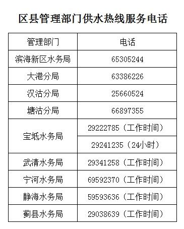 无锡水费网上查询流程（电话+网站+微信） - 知乎