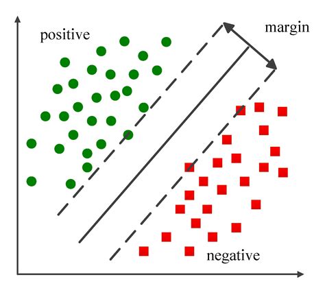 A New Fault Diagnosis Method of Bearings Based on Structural Feature ...