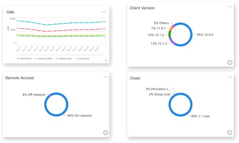 Image result for Control Hub WebEx Software Recurring