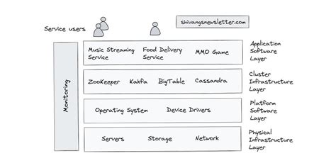 Distributed Programming Tutorial 的图像结果