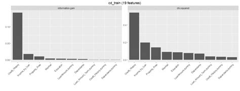 Deep Learning Structure of Using MLR 的图像结果
