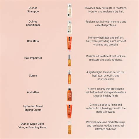 BiotopProfessional Biotop Professional 911 Quinoa Hair Repair Oil ...