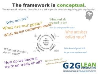 Image result for Lean Case Study Examples in Government