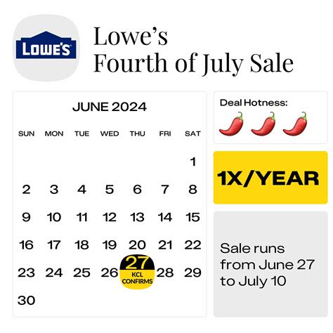 Lowe's 4th of July Sale: Lowe's Best July 4th Deals to Shop Now - The ...