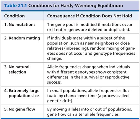 houghton biology site